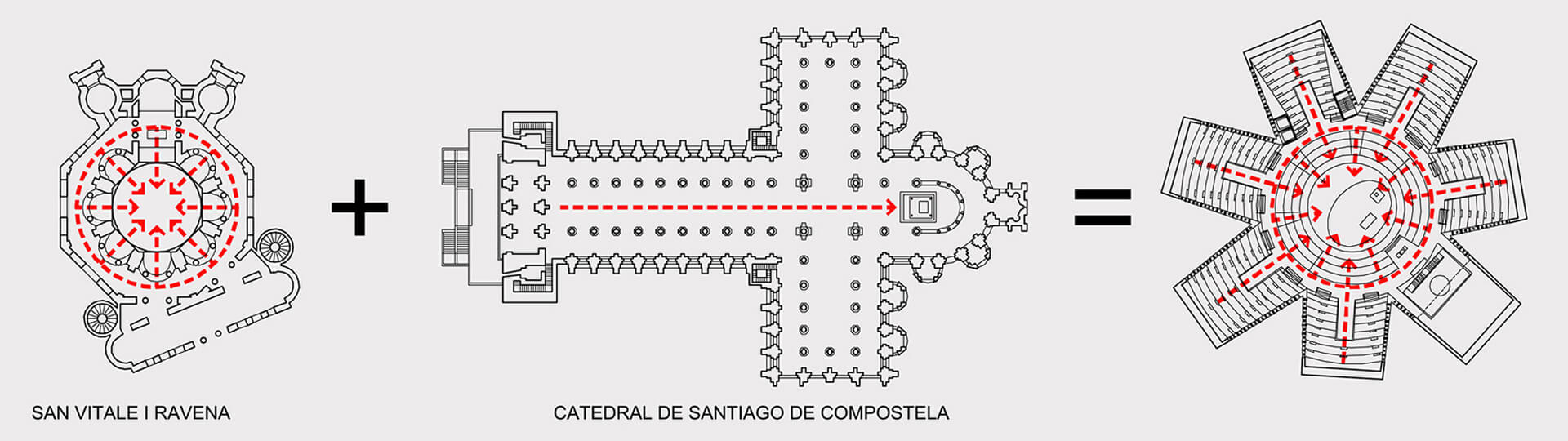 Tipología